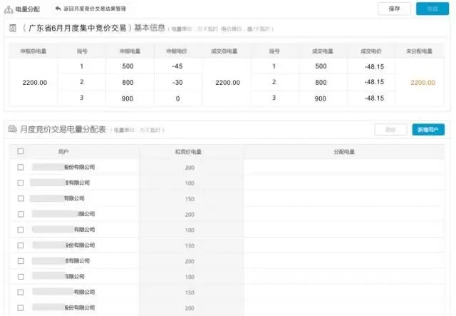 廣東7月競價交易，售電公司如何輕松上陣？