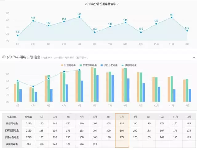 廣東7月競價交易，售電公司如何輕松上陣？