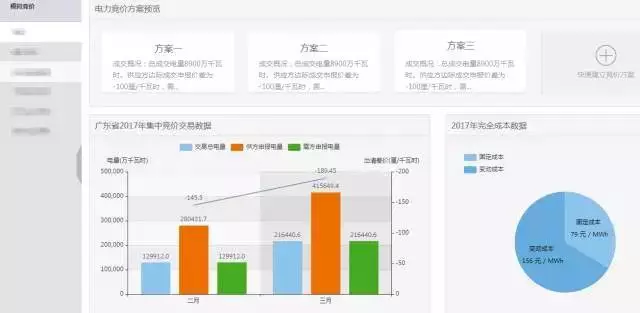 廣東7月競價交易，售電公司如何輕松上陣？